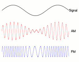 Example signal encoded by AM and FM