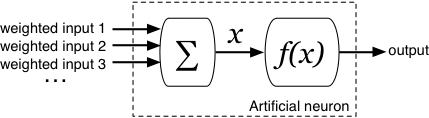 Artificial neuron structure