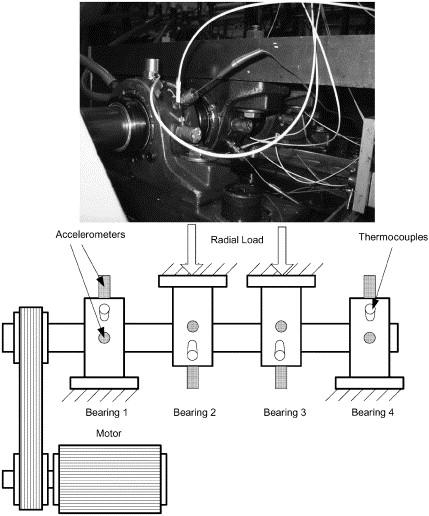 Bearing experiment set-up, Qiu et al.