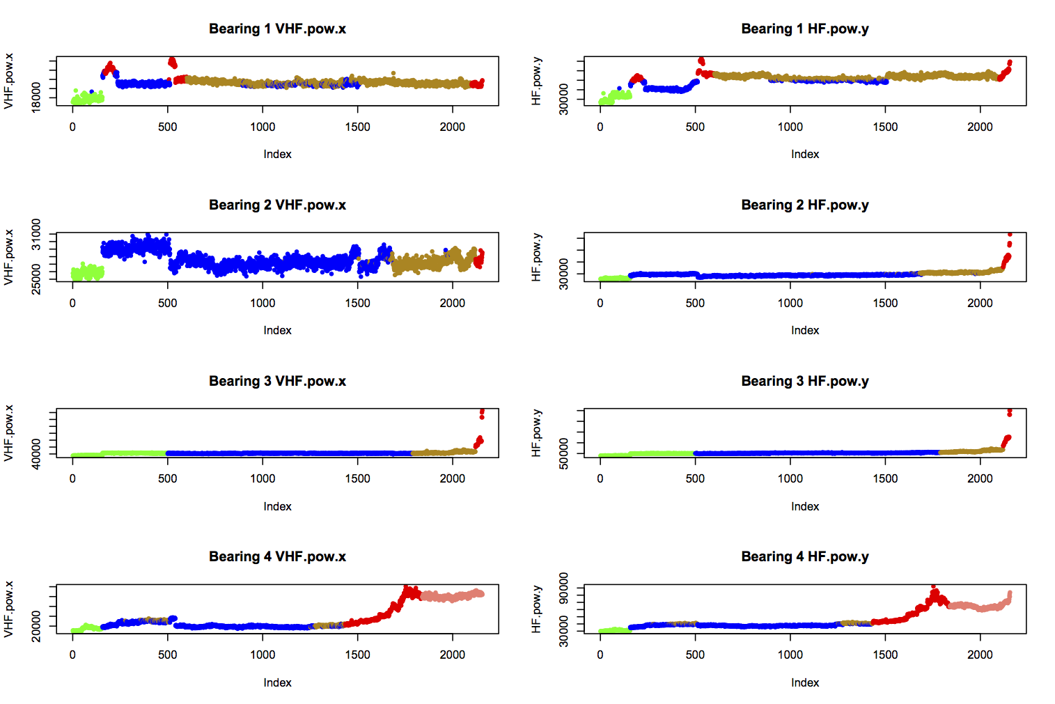 Plot of relabelled features